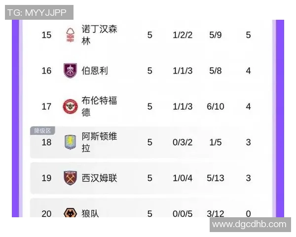 英超积降级球队：英超历史上长期处于降级区的球队分析