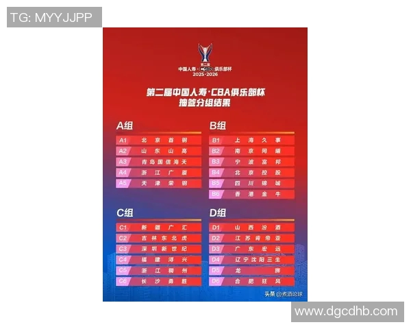 足球领域中值得关注的CBA球员推荐名单